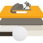 Nolah Mattress Comparison