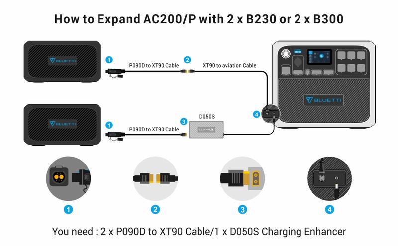 BLUETTI AC200P REVIEWS - 2000WH/2000W PORTABLE POWER STATION