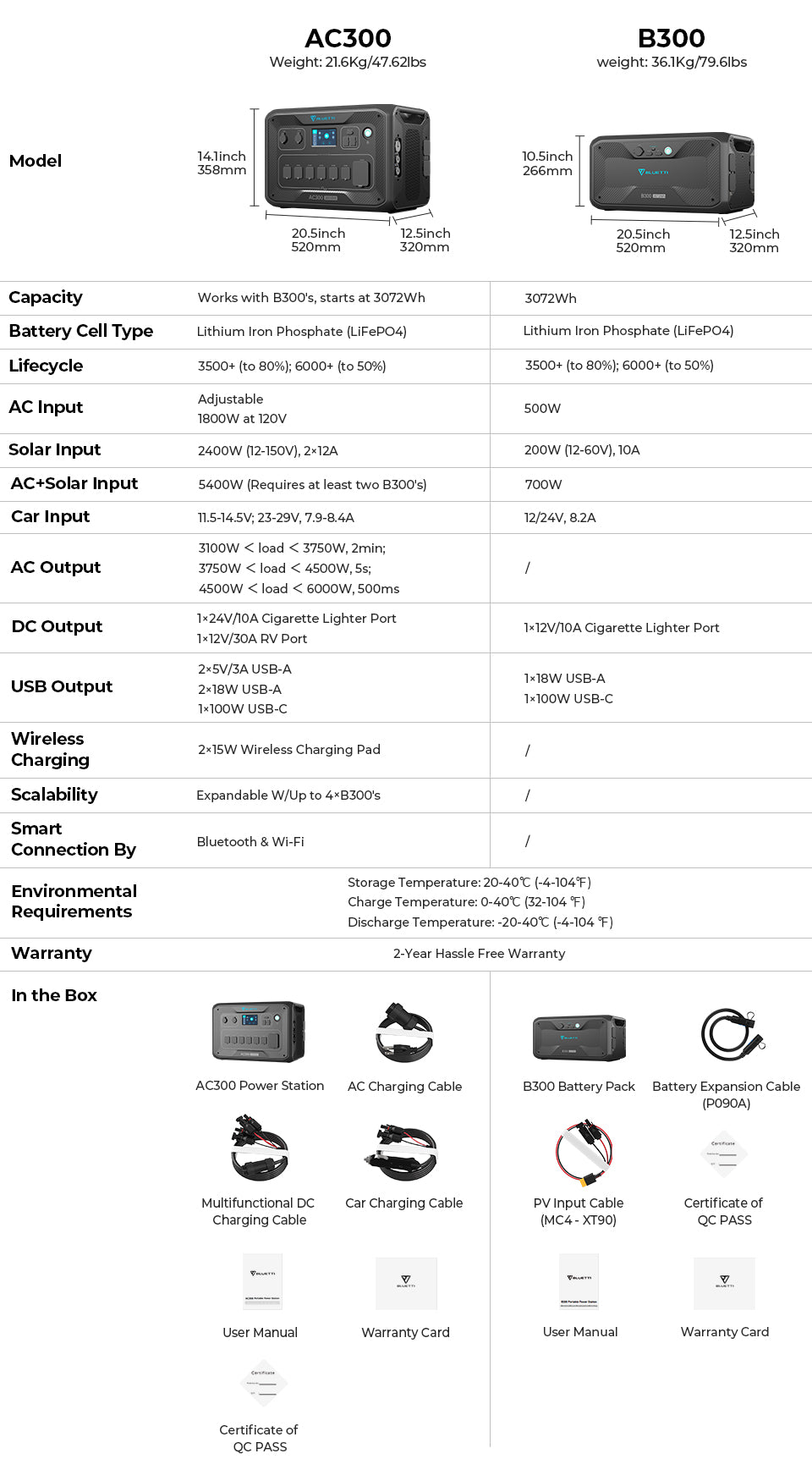 BLUETTI AC300+B300 POWER STATION COMBO DEALS